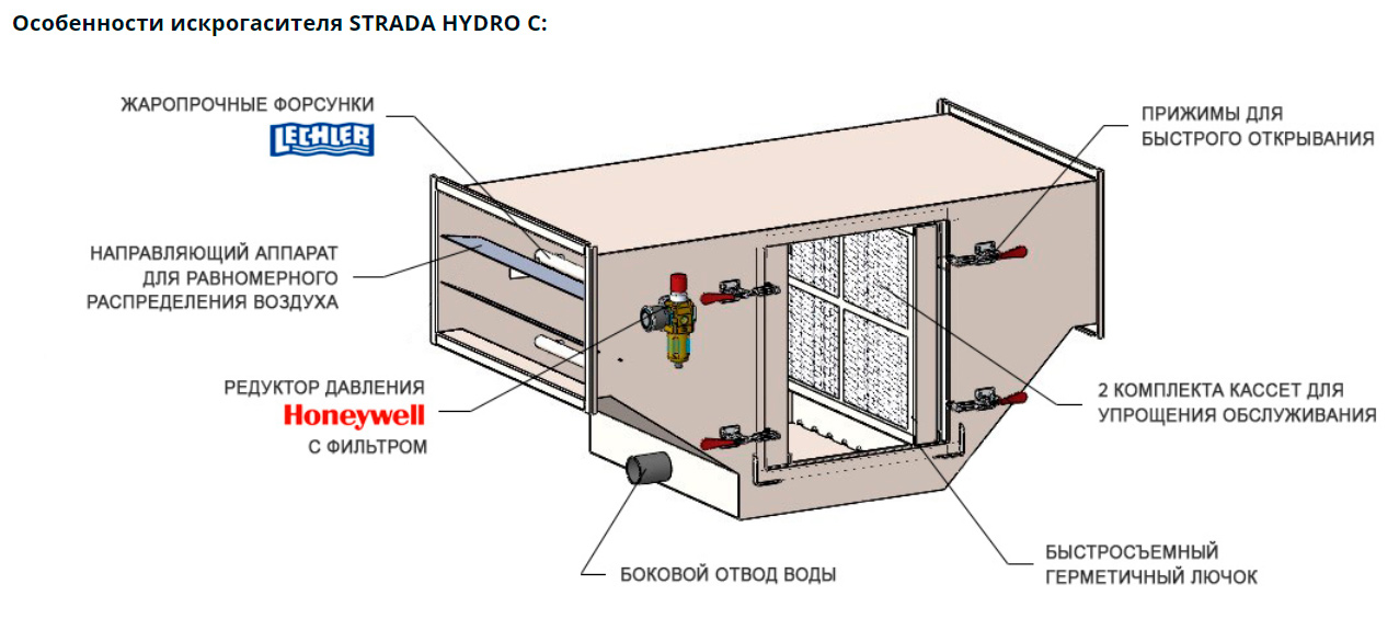 Гидрофильтр strada hydro b. Гидрофильтр искрогаситель. Кассетный искрогаситель. Strada Hydro a.