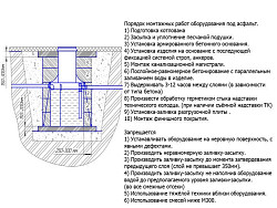 Жироуловитель Пятый элемент ПЭ-32-4500 (подземный вертикальный) в Екатеринбурге, фото 8