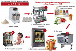 Готовое решение для производства конусной пиццы Kocateq Набор 3 в Екатеринбурге, фото 2