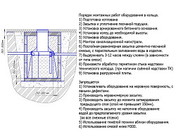 Жироуловитель Пятый элемент ПЭ-32-4500 (подземный вертикальный) в Екатеринбурге, фото 7