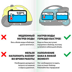 Пароочиститель Bort BDR-2500-RR в Екатеринбурге, фото 19