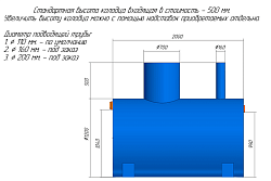 Жироуловитель Пятый элемент ПЭ-15-2000 (горизонтальный) в Екатеринбурге, фото 4