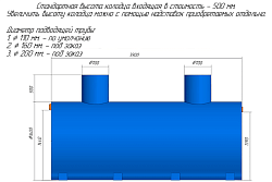 Жироуловитель Пятый элемент ПЭ-54-7500 (горизонтальный) в Екатеринбурге, фото 4