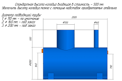 Жироуловитель Пятый элемент ПЭ-11-1500 (горизонтальный) в Екатеринбурге, фото 4