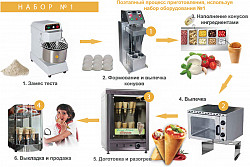 Готовое решение для производства конусной пиццы Kocateq Набор 1 в Екатеринбурге, фото 2