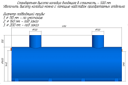 Жироуловитель Пятый элемент ПЭ-72-10000 (горизонтальный) в Екатеринбурге, фото 4