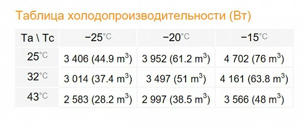 Сплит-система Rivacold SPL034Z012 фото